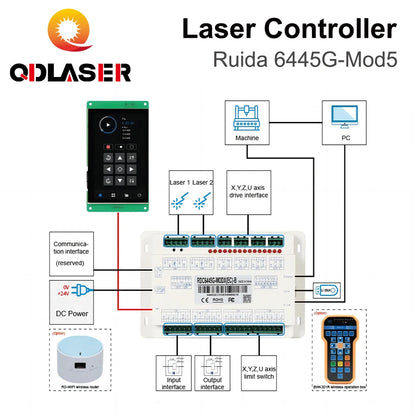 QDLASER Ruida 6445G-Mod5 Touch Screen CO2 Laser Controller DIY Panel Button RDWorks V8 Software for CO2 Laser Cutting Machine