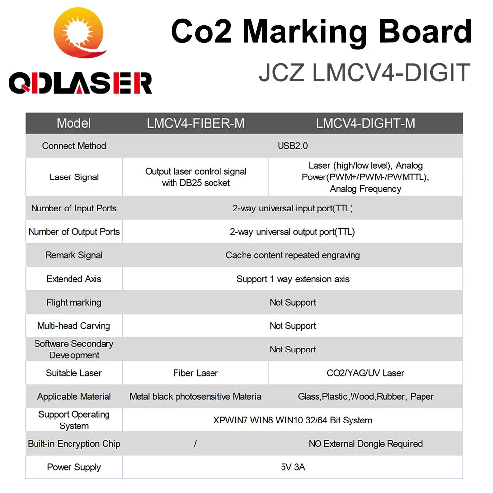 QDLASER Co2 Laser Marking Controller JCZ LMCV4-DIGIT Marking Board BJJCZ EzCad for 10.6um Co2 Marking Laser Tube RF Tube