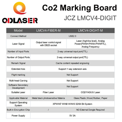 QDLASER Co2 Laser Marking Controller JCZ LMCV4-DIGIT Marking Board BJJCZ EzCad for 10.6um Co2 Marking Laser Tube RF Tube