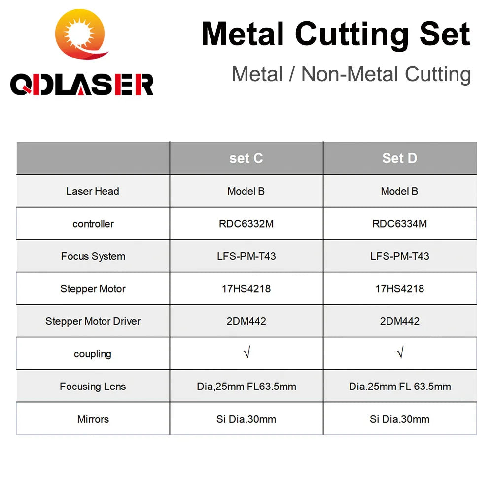 QDLASER Rada Controller + Black Metal Cutting Set CO2 Laser 150-500W Metal Non-Metal Hybrid Auto Focus for Laser Cutting Machine