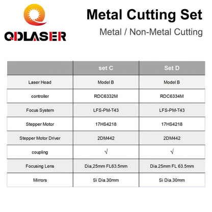 QDLASER Rada Controller + Black Metal Cutting Set CO2 Laser 150-500W Metal Non-Metal Hybrid Auto Focus for Laser Cutting Machine