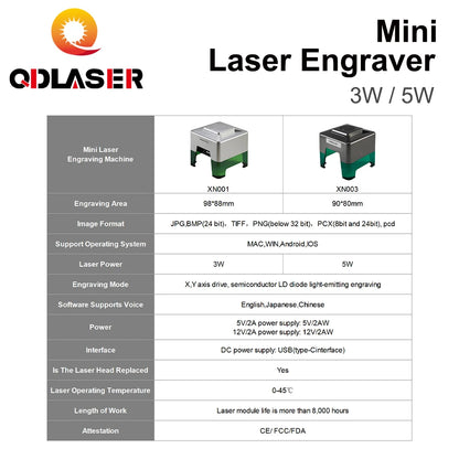 QDLASER MINI Laser Engraver 5000mw Fast Mini Logo Mark Printer CNC DIY Laser Engraving Machine  Cutter Woodworking Wood Plastic