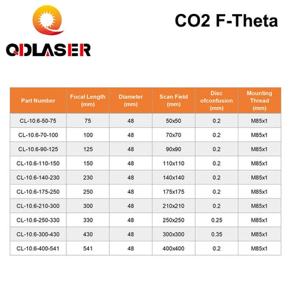 QDLASER CO2 F-theta Scan Lens Field Lens 10.6um 10600nm 50x50-600x600 Thread M85 for YAG Optical CO2 Laser Marking Machine Parts