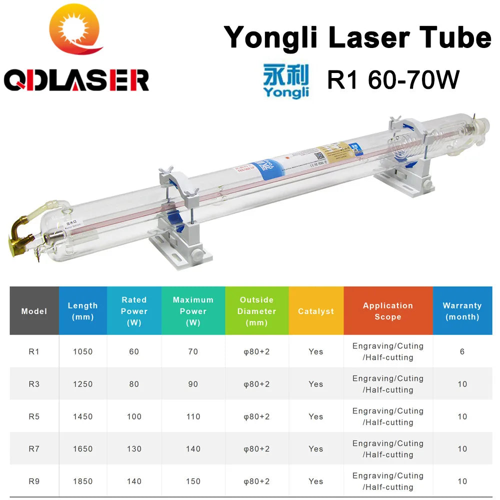 High Quality Yongli R1 60W Co2 Laser Tube for Co2 Laser Engraving and Cutting Machine