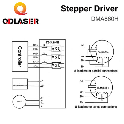 QDLASER Leadshine Stepper Driver DMA860H 2 Phase 18-80VAC 2.4-7.2A  for CNC Machine Co2 Laser Cutting and Engraving Machine
