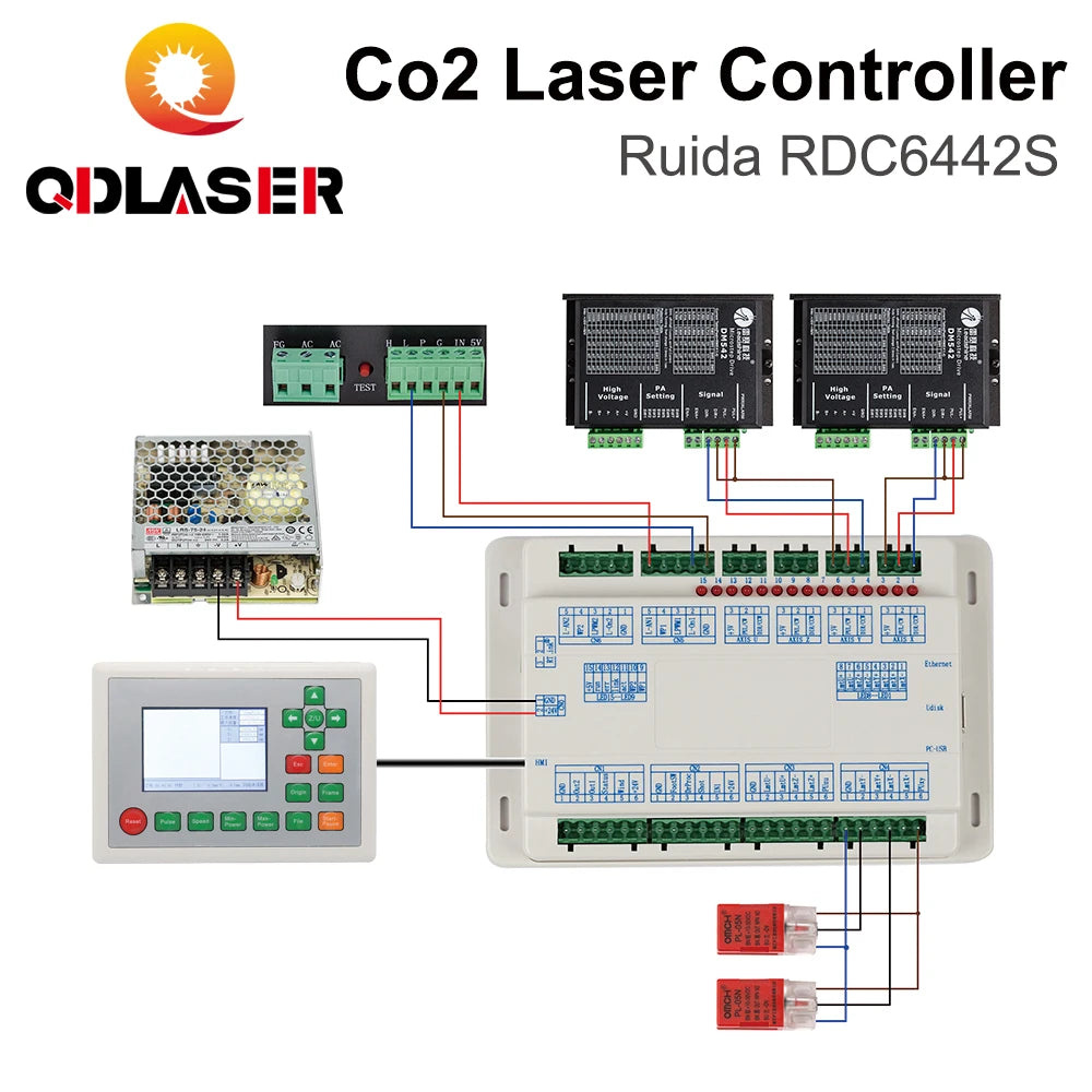 QDLASER Ruida Control Card RDC6442 RDC6442S RDC6442G RDC6442 Motherboard + Panel for Laser Engraving and Cutting Machines