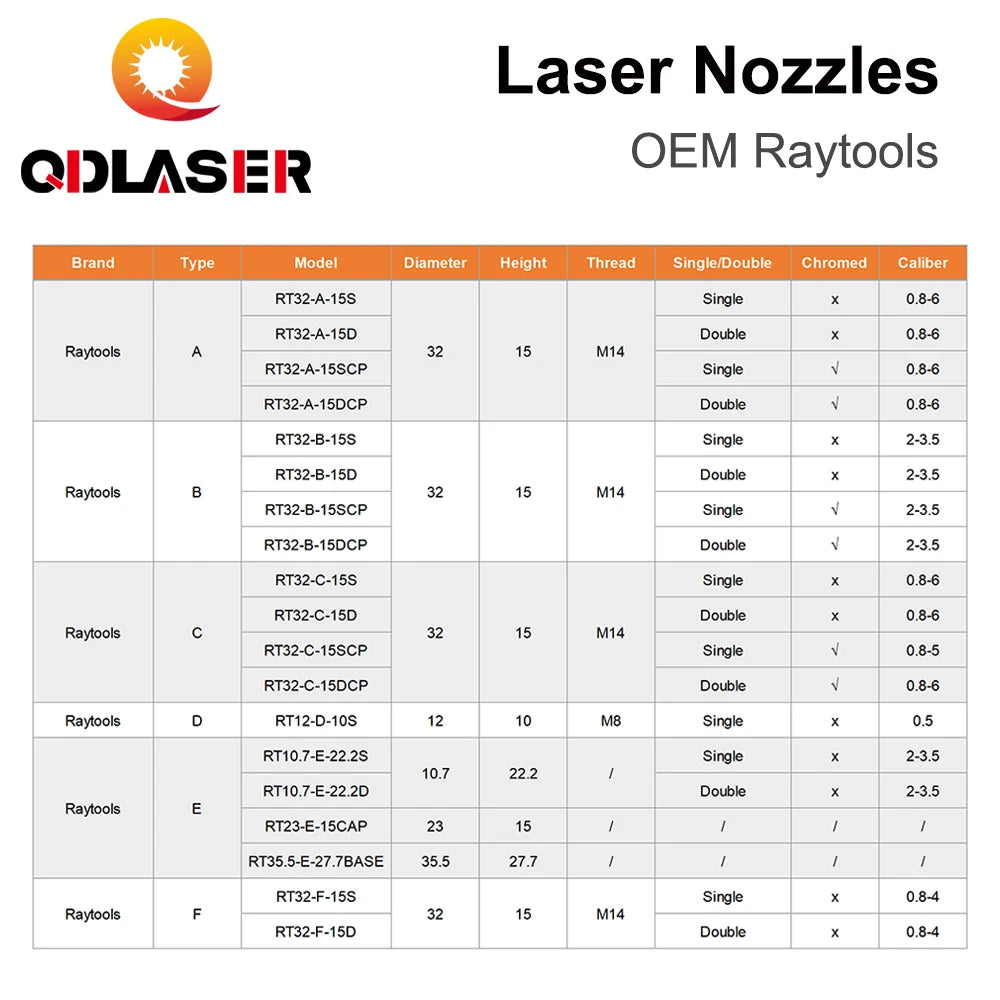 QDLASER C Type TQ Laser nozzles Dia.32 H15 Single Layer Chrome-Plated Double Layers Caliber 0.8-5.0mm for Cutting Head