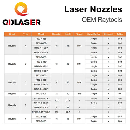 QDLASER C Type TQ Laser nozzles Dia.32 H15 Single Layer Chrome-Plated Double Layers Caliber 0.8-5.0mm for Cutting Head