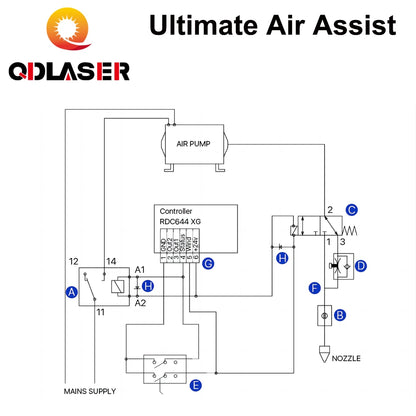 QDLASER Ultimate Air Assiast Set Pneumatic Solenoid Value Relay 6mm for CO2 Laser Cutting and Engraving Machine