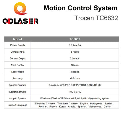QDLASER Trocen TC6832 Spindle Cutting Vibrating Knife Control System Co2 Laser Controller for Engraving Machine High Speed DSP