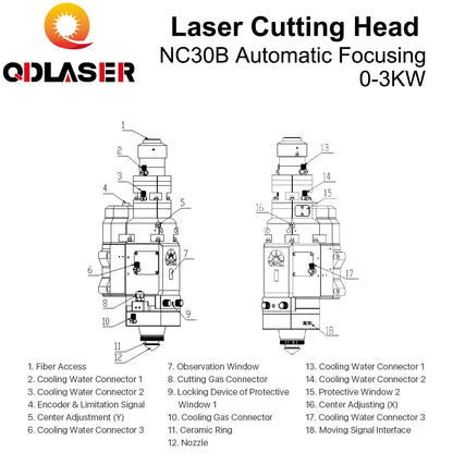 QDLASER WSX Auto Focusing Fiber Laser Cutting Head NC30B for Metal Cutting