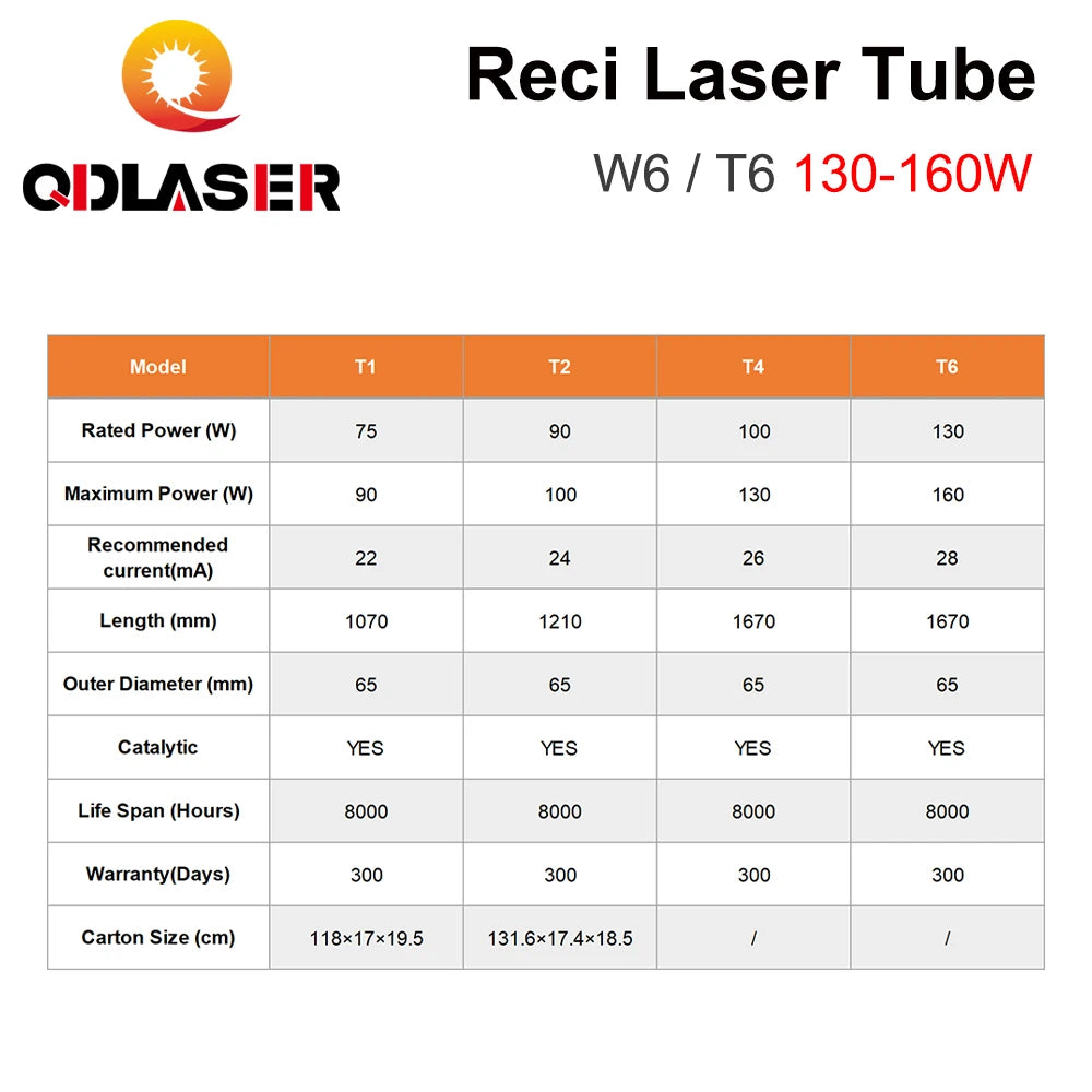 QDLASER Reci W6/T6 130-160W CO2 Laser Tube Diameter 80mm/65mm for CO2 Laser Engraving and Cutting Machines S6 Z6