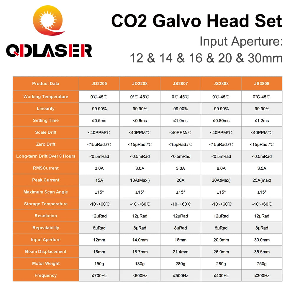 QDLASER CO2 Laser Scanning Oscillator Galvo Scan Head 10.6um Input Aperture 12mm 14mm 16mm 20mm 30mm Scanners with Power Supply