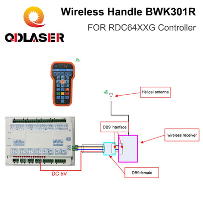 QDLASER Ruida Handle Wireless Operation BWK301R BWK301T for CO2 Laser Controller RDC6442G RDC6442S RDC6432G RDC6332M