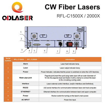 QDLASER Original Raycus Fiber Laser Single Module CW Fiber Lasers RFL-C1500X/2000X 1500W 2000W 1064nm for Fiber Cutting Machine