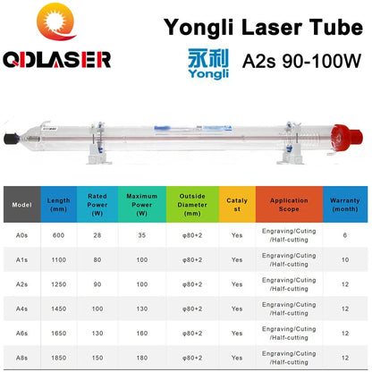 Yongli A2s 90W CO2 Laser Glass Tube Length 1100 Dia. 80mm for CO2 Laser Engraving and Cutting Machine
