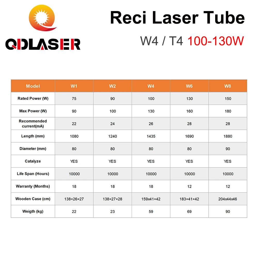 QDLASER Reci W4/T4 100-130W CO2 Laser Tube Diameter 80mm/65mm  for Co2 Laser Engraving and Cutting Machine S4 Z4