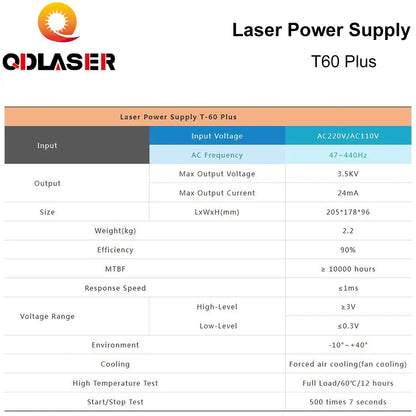 QDLASER 60W CO2 Laser Power Supply for CO2 Laser Engraving Cutting Machine HY-T60 T / W Plus Series with Long Warranty