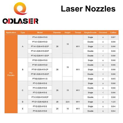 QDLASER Bulge Laser Nozzles Single Layer Chrome-Plating Double Layers Caliber 0.8-4.0 D28 H11 H15 M11 for Precitec Cutting Head