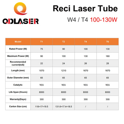 QDLASER Reci W4/T4 100-130W CO2 Laser Tube Diameter 80mm/65mm  for Co2 Laser Engraving and Cutting Machine S4 Z4