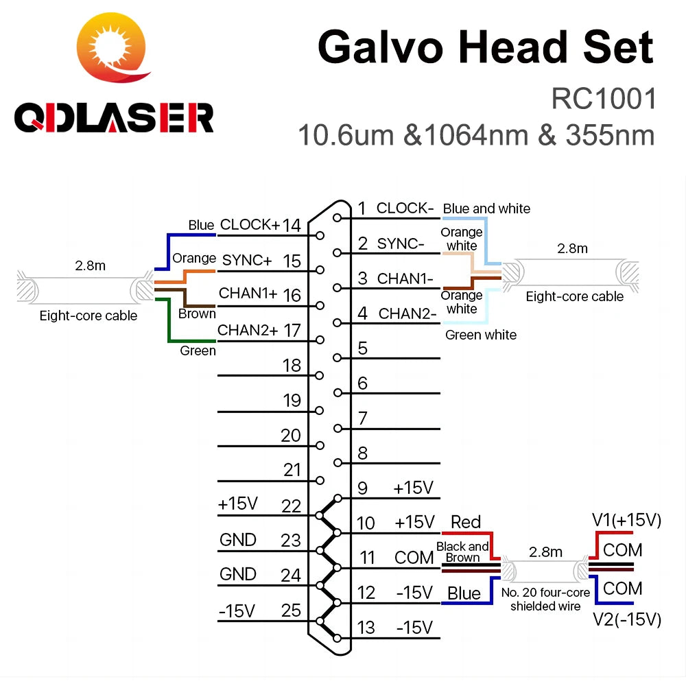QDLASER Fiber Laser Scanning Galvo RC1001-R Galvo Head Set 10.6um &amp;1064nm &amp; 355nm 10mm Galvanometer Scanner