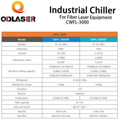 QDLASER S&A CWFL-3000 Water Cooling Fiber Laser Chiller for Fiber Laser Cutting Machine