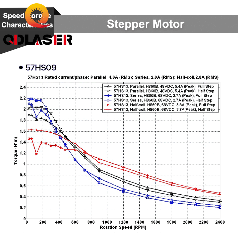 QDLASER Leadshine 57HS09 2 Phase Stepper Motor NEMA23 3.0A 0.9NM Length 55mm Shaft 6.35mm for Co2 Laser Engraving Machine