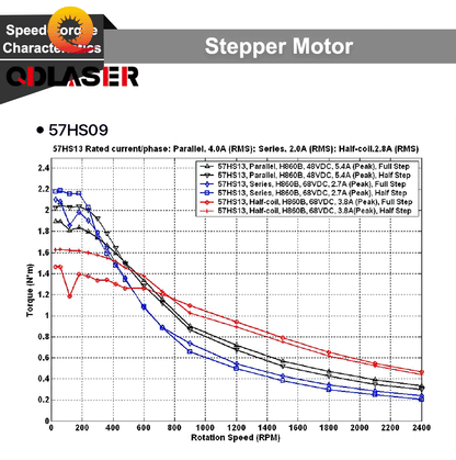 QDLASER Leadshine 57HS09 2 Phase Stepper Motor NEMA23 3.0A 0.9NM Length 55mm Shaft 6.35mm for Co2 Laser Engraving Machine