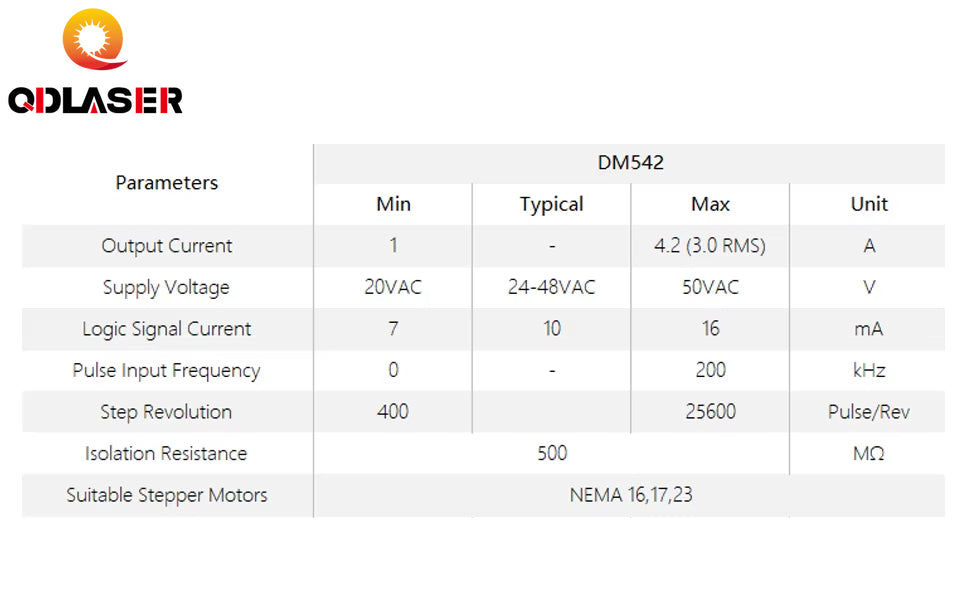 QDLASER Leadshine DM542 2 Phase Stepper Driver Suitable for 42 57 Stepper Motors Nema17 Nema23 Supply Voltage 20-50VAC 1.0-4.2A