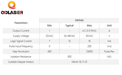 QDLASER Leadshine DM542 2 Phase Stepper Driver Suitable for 42 57 Stepper Motors Nema17 Nema23 Supply Voltage 20-50VAC 1.0-4.2A