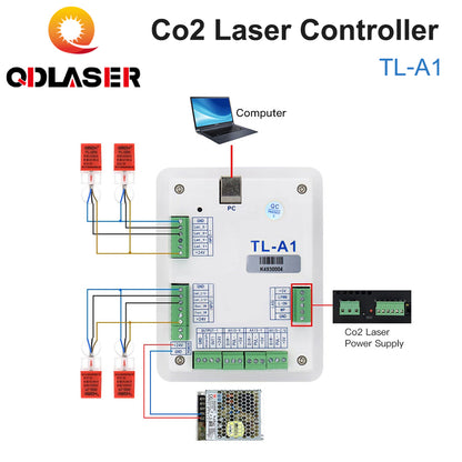 QDLASER Topwisdom TL-A1 CO2 Laser Controller Replaces Ruida Leetro Trocen for CO2 Laser Engraving Machine K40 Laser 3020 6040
