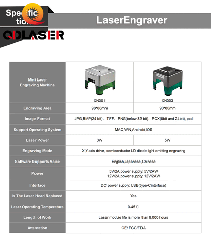 QDLASER MINI Laser Engraver 5000mw Fast Mini Logo Mark Printer CNC DIY Laser Engraving Machine Cutter Woodworking Wood Plastic